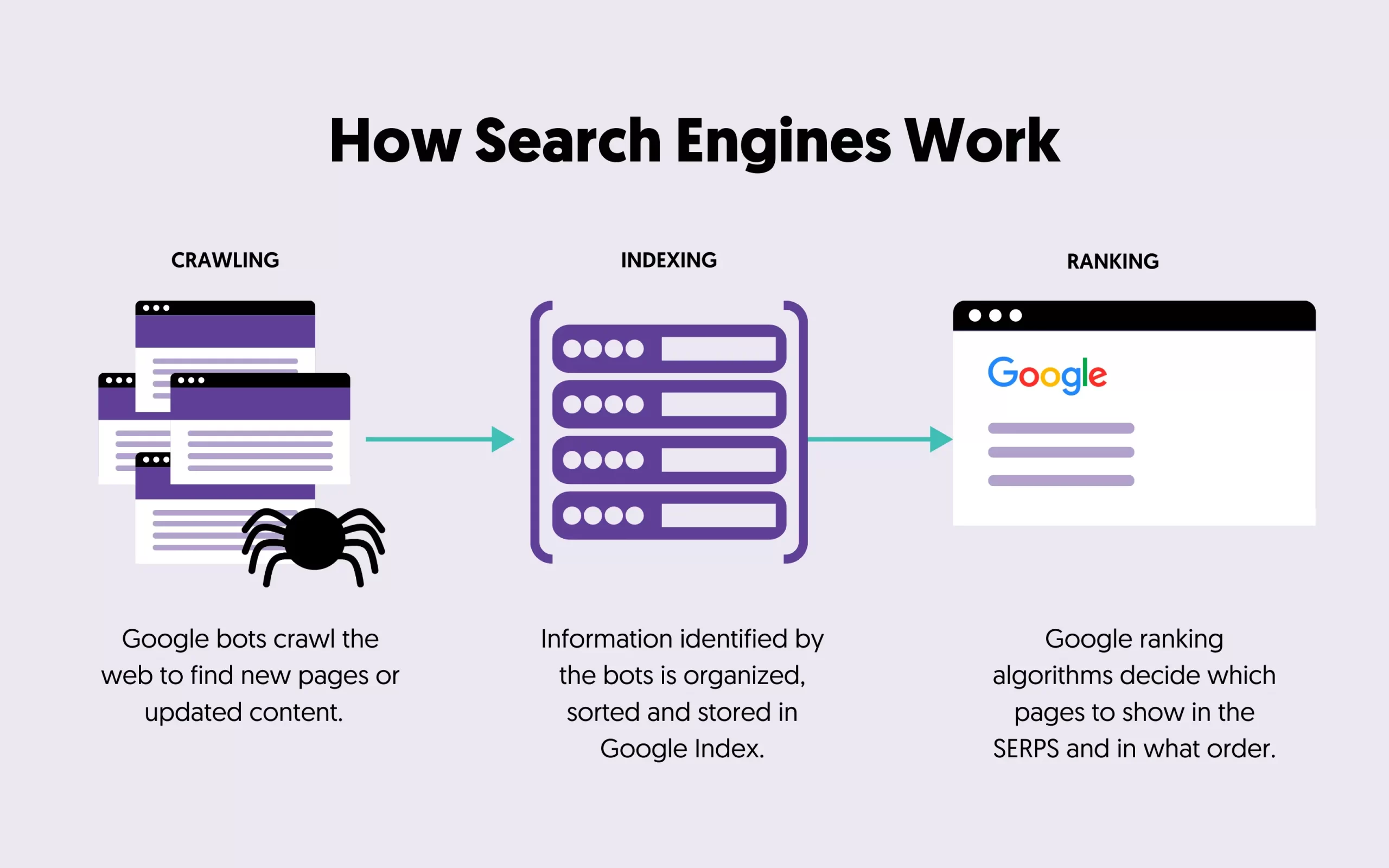 Search engine working